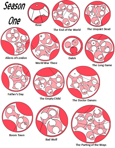 Doctor Who Episode&nbsp;Titles